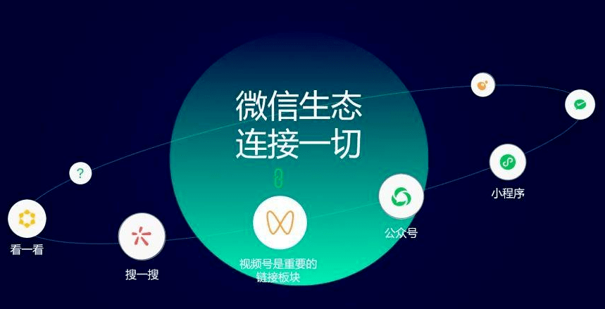 微信生態(tài)圈