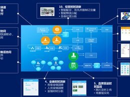 連鎖門店運(yùn)營(yíng)管理系統(tǒng)